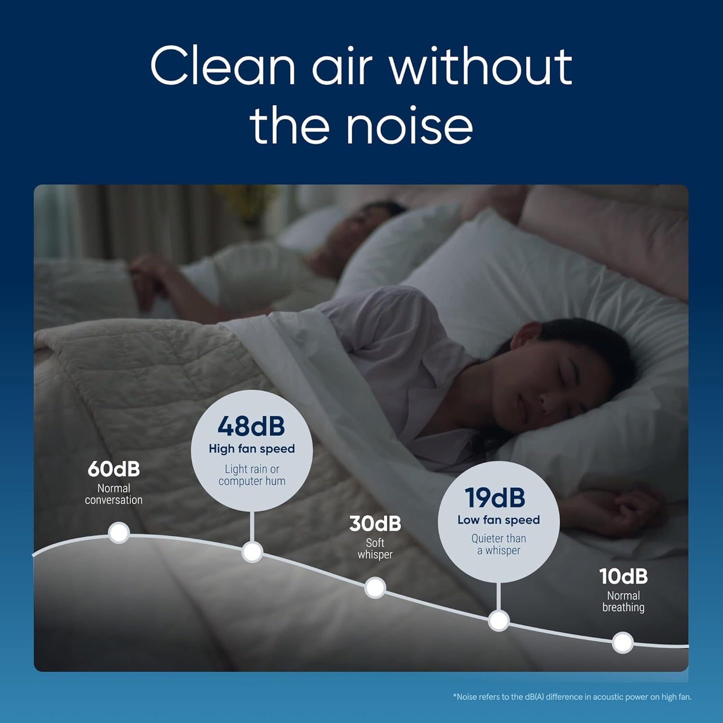 Air Purifier for Small Rooms and Bedrooms, Cleans 926 Sq Ft, HEPASilent Filter for Pets, Allergies, Dust, Smoke, and Mold