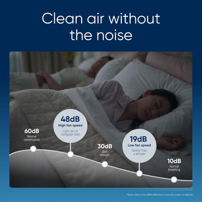 Air Purifier for Small Rooms and Bedrooms, Cleans 926 Sq Ft, HEPASilent Filter for Pets, Allergies, Dust, Smoke, and Mold