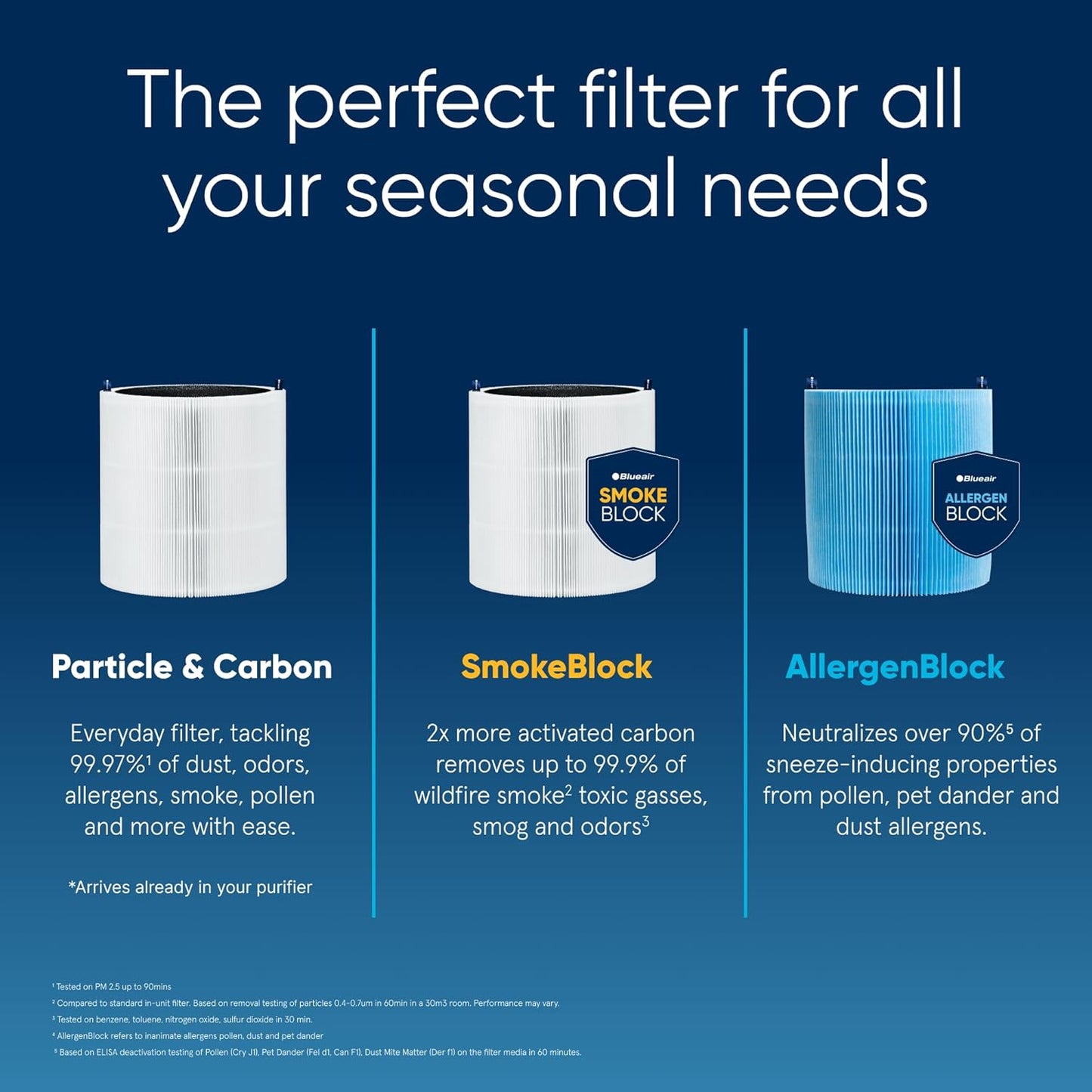 Air Purifier for Small Rooms and Bedrooms, Cleans 926 Sq Ft, HEPASilent Filter for Pets, Allergies, Dust, Smoke, and Mold