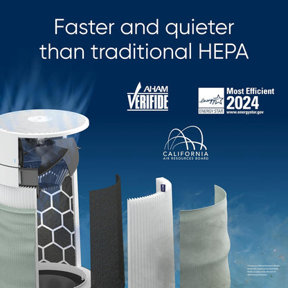 Air Purifier for Small Rooms and Bedrooms, Cleans 926 Sq Ft, HEPASilent Filter for Pets, Allergies, Dust, Smoke, and Mold